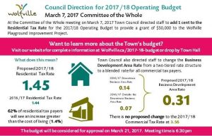 council_direction_for_operating_budget